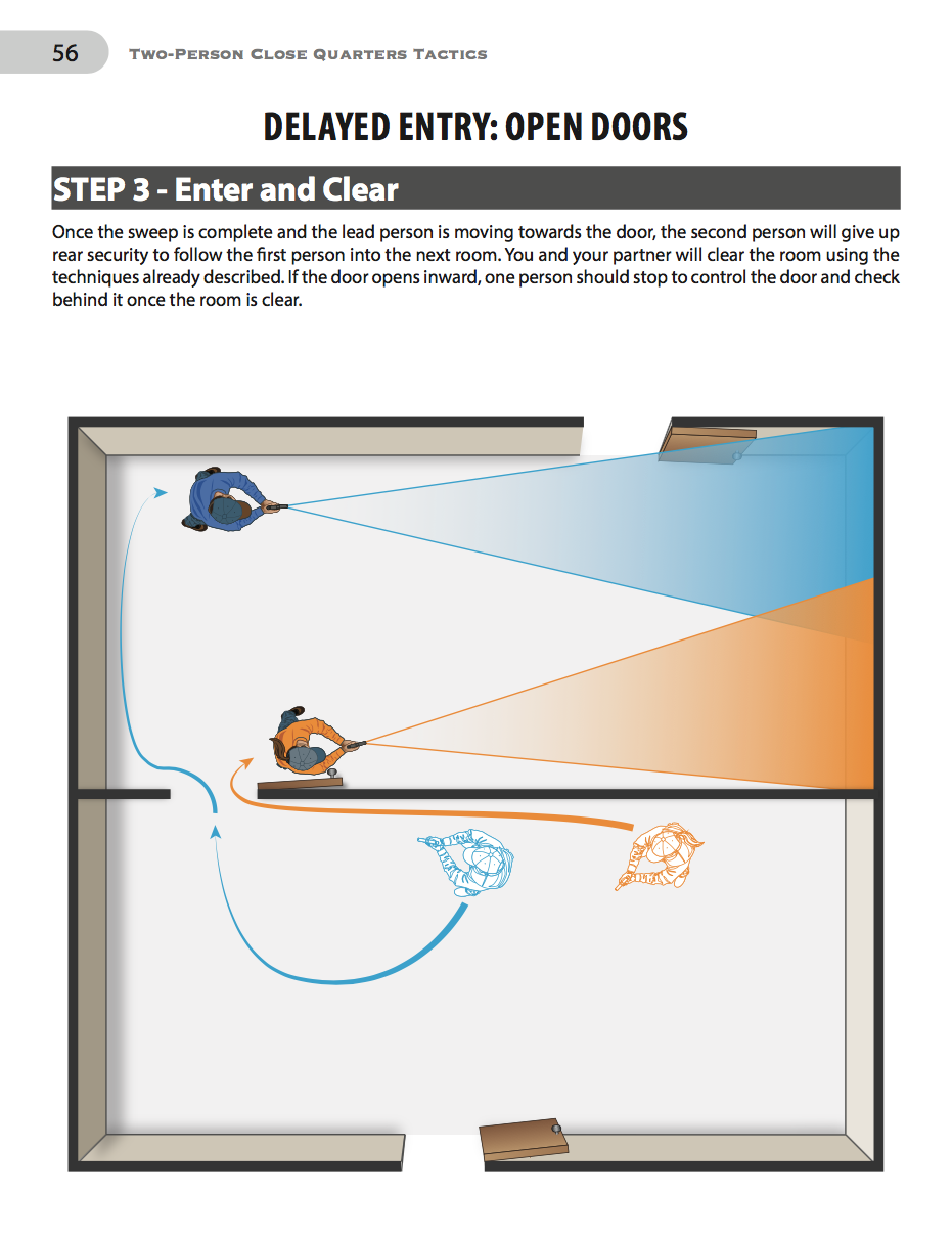 Two-Person Close Quarters Tactics (Paperback)