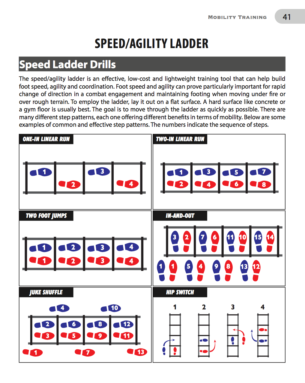 Comprehensive Combat Fitness Training