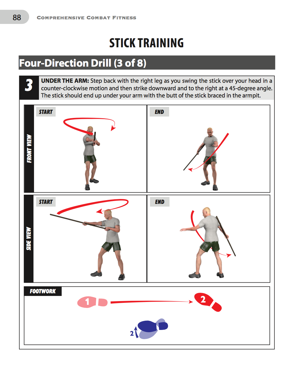 Comprehensive Combat Fitness Training