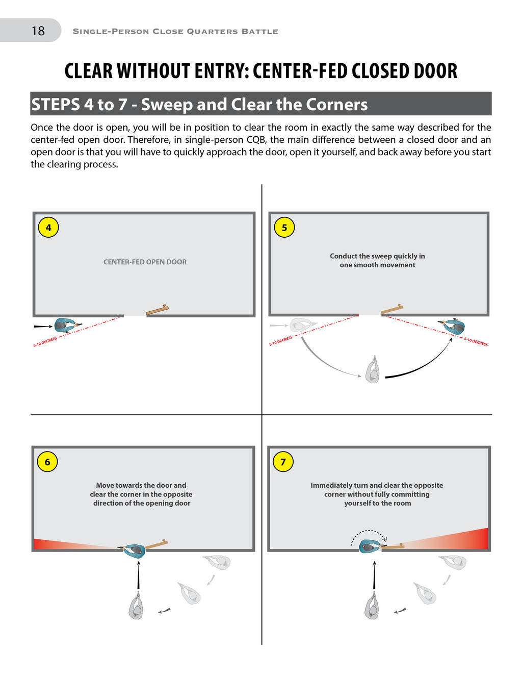 Single-Person Close Quarters Battle (Paperback)