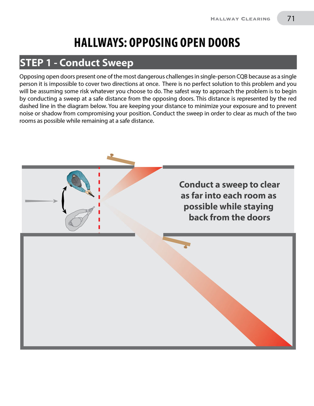Single-Person Close Quarters Battle (Paperback)
